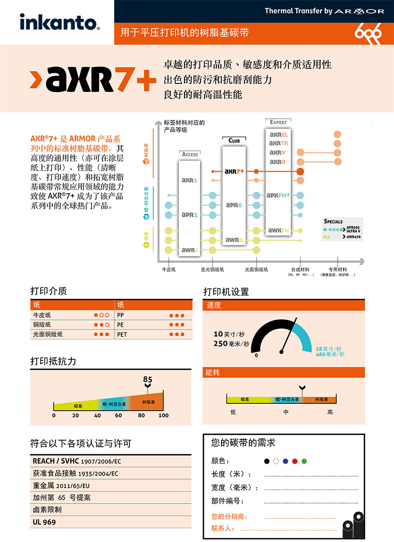 axr7-product_datasheet-flat-head-resin-ribbon-inkanto-chinese_0-1.jpg